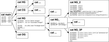 Scheme that was used as graphical abstract for 2012 atom typer paper